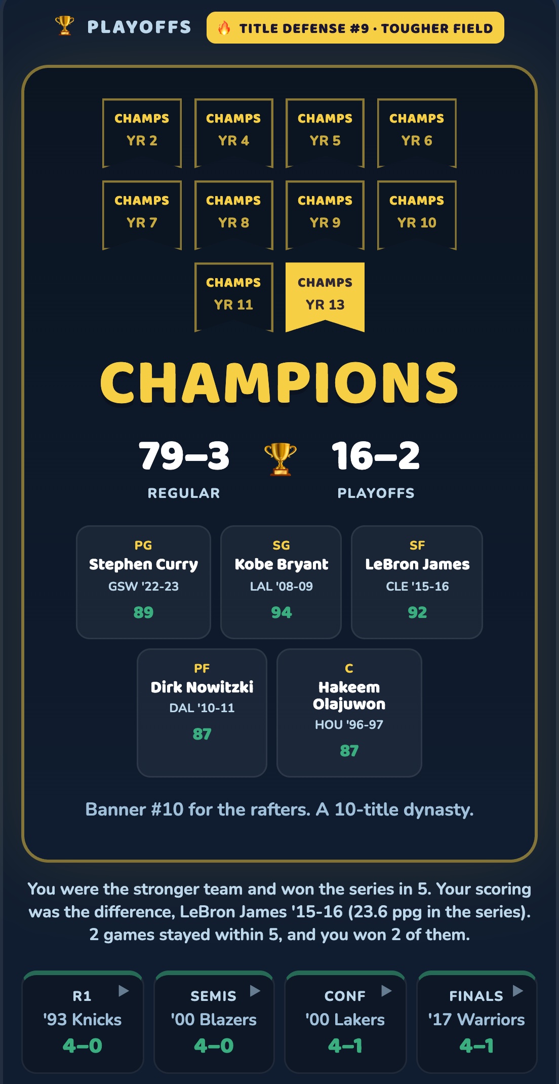 The champions screen for Year 13: the title banners, a 79-3 season, 16-2 in the playoffs, the five and each round's result.